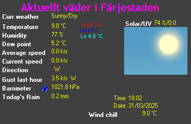 Aktuellt väder i Färjestaden