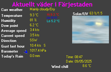 Aktuellt väder i Färjestaden