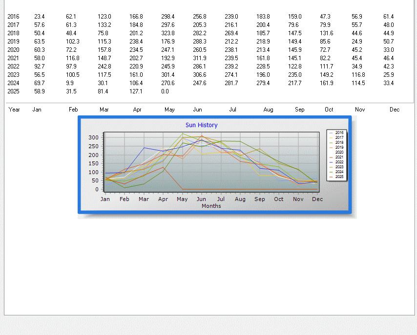 Solar Graph